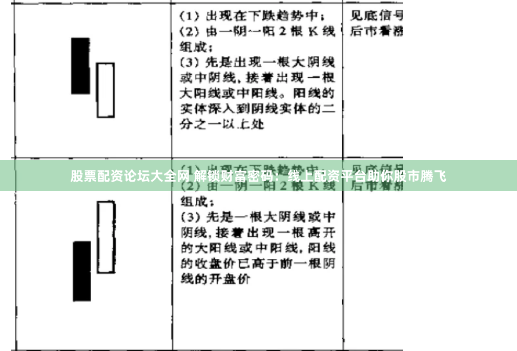 股票配资论坛大全网 解锁财富密码：线上配资平台助你股市腾飞