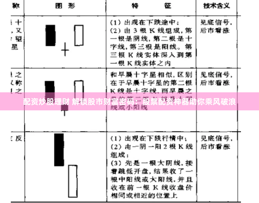 配资炒股理财 解锁股市财富密码：股票配资神器助你乘风破浪