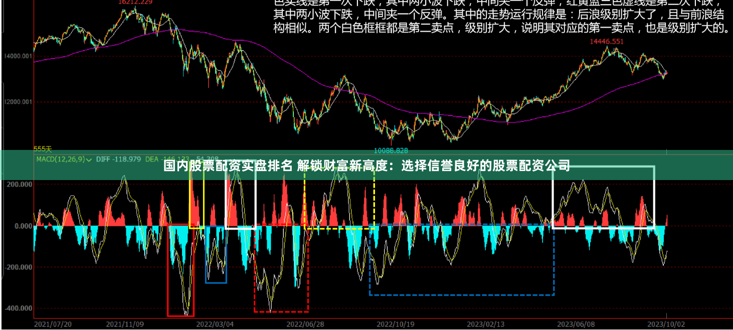 国内股票配资实盘排名 解锁财富新高度：选择信誉良好的股票配资公司
