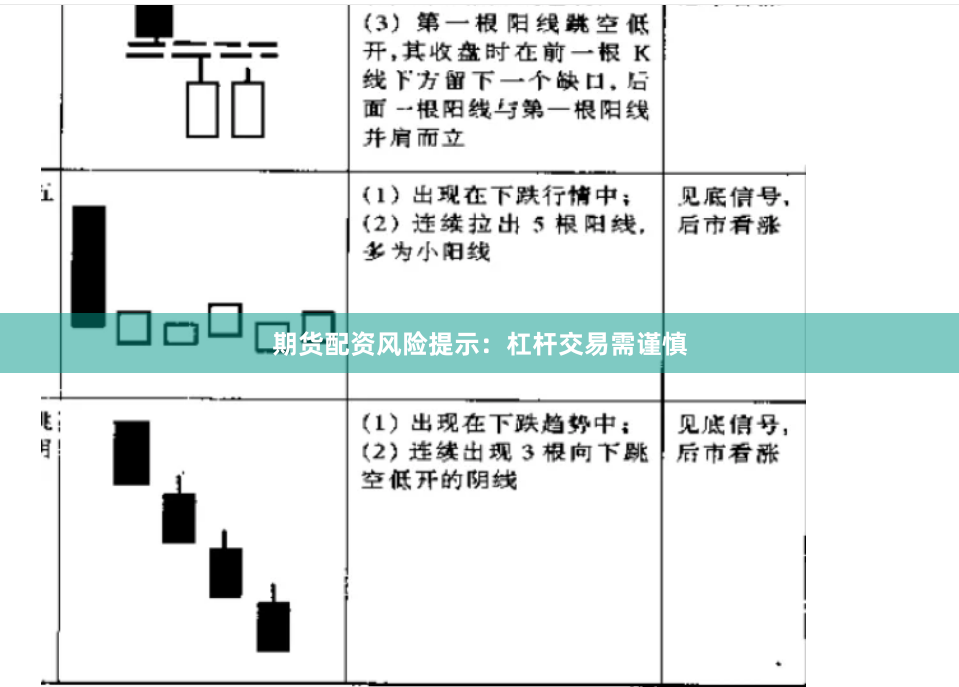 期货配资风险提示:杠杆交易需谨慎